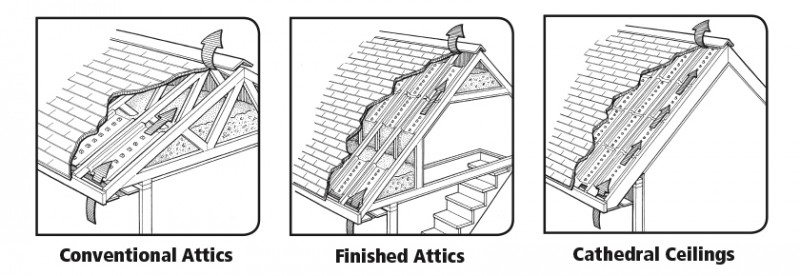 How To Install Durovent Attic Baffles