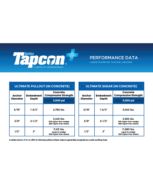 Tapcon Performance Data